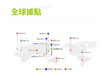 網通概念股智易上半年匯損0.9億元   EPS6.1元股價大漲
