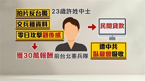 憲兵為錢遭中共「臥龍會」吸收洩密　北檢依違反國安法求刑6年