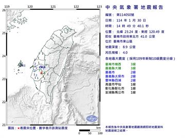 快新聞／又搖了！14:49台南規模4.0地震　最大震度3級