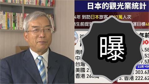中國喊「暫勿赴日」也擋不住人潮！謝金河「曝數據」打臉：兩個月暴增128萬人