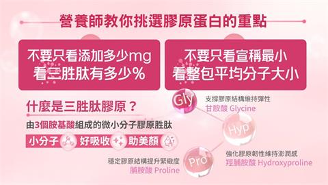 台灣膠原蛋白市場即將迎來透明新革命