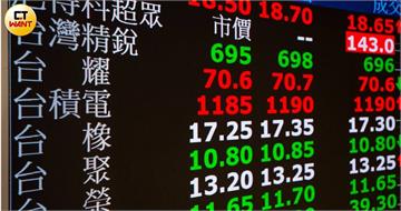 台股4萬點了！大漲1262點台積飆到2330元　「50科技」主題ETF成交爆量