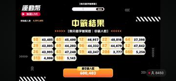 快對獎！500元運動幣抽籤結果出爐　逾60萬民眾中獎