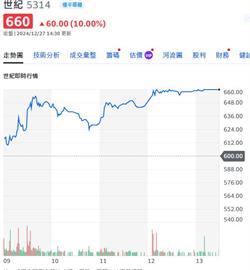 38檔飆股風險提示     你有沒有？