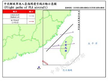 快新聞／大選倒數4天中國繼續亂！　4枚空飄氣球又越中線擾台