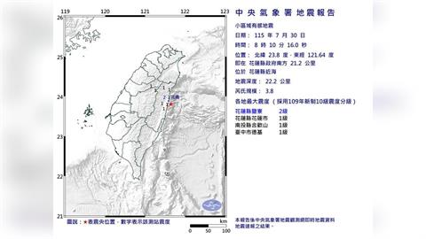 快新聞／一早晃一下！08:10花蓮近海規模3.8地震　最大震度2級