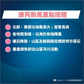 快新聞／康芮陸警解除了！估深夜減弱為熱帶低壓　解除海警時間點曝