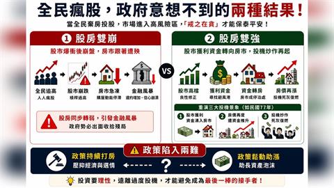 李同榮曝4警訊：2025年公股銀行1舉動恐掀股房雙崩？