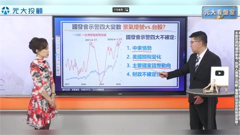 Fed華許談話牽動降息預期 法國財政陷困「賴債」疑慮