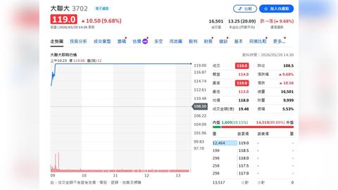 AI伺服器訂單炸裂！大聯大Q1獲利創高