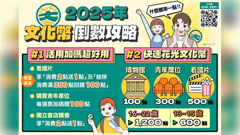 快新聞／文化幣使用期只到這天！2大使用攻略「放大回饋」　加碼好康曝光