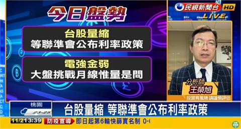 台股看民視／FED將公布升息決策　搶跌深反彈難度高「應留意風險」