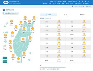 快新聞／連假好天氣 下週一東北風增強轉濕涼