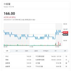 7月台股震盪加劇！法人點名16檔題材股逆勢吸金