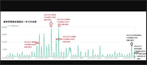 快新聞／最新民調出爐！侯友宜慘跌墊底　他：沒想到崩盤的這麼迅速猛烈