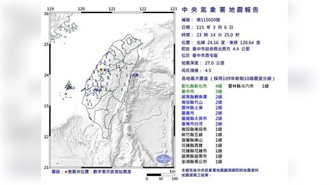 深夜晃一下！台中西屯23:14規模4.5地震　12縣市有感、最大震度4級