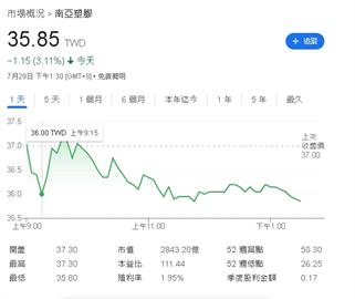 關稅決戰20%生死線！五虎神兵要翻身？