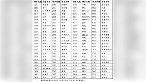 台股新神器誕生！「璞玉中小100指數」鎖定被低估潛力股