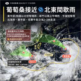 快新聞／颱風葡萄桑接近！本週天氣不穩定　氣象署：北東間歇雨