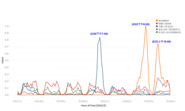 事實查核／The AI filter tool helps Taiwan FactCheck Center tackle Covid-19 hoaxes