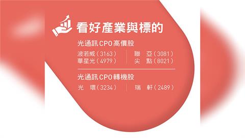 光通訊時代 台供應鏈迎大行情！AI投資買新不買舊「6檔口袋名單出列」