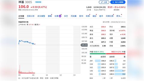 國防軍工熱潮延燒 神基無人機控制平台明年發酵