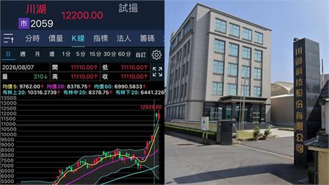 每過一天就多354億！川湖老董「黑手變身台灣首富」傳奇身世曝光