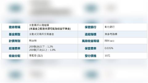 主動式ETF戰開打！富邦投信推10元新基金卡位台股