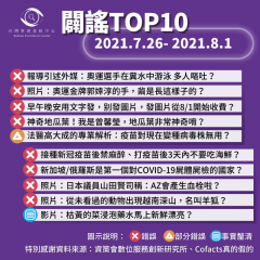 事實查核／【2021/7/26-2021/8/1】闢謠TOP10   