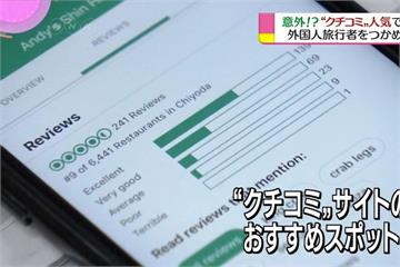 訪日人次破2千萬 網站「旅人評價」成推銷利器