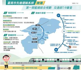 快新聞／台南第1條捷運將送交通部審查　力拚2026年開工