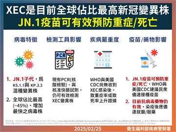 快新聞／幼童新冠肺炎JN.1疫苗明天開打！　注意事項一次看