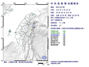 快新聞／花蓮近海20時40分規模4.7「極淺層地震」 最大震度4級