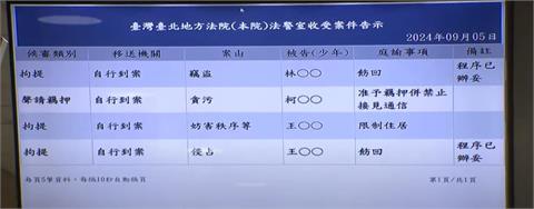 快新聞／柯文哲遭羈押禁見！林延鳳怒轟柯「一路說謊」　呼籲民眾黨別雙標