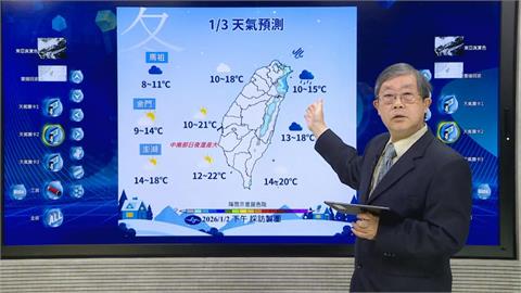 還會更冷！氣象署揭全台最低溫在「這2地」　明日恐怕只剩10度