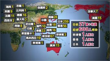 中國單日暴增破萬例 逾63800例確診1381死