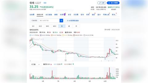 佳格食品宣布與 Hello Health Group 建立戰略合作夥伴關係