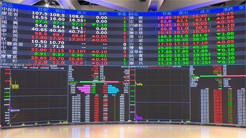 台積電衝天價1515元秒填息後變貼息！　經濟學家曝央行12月降息機率