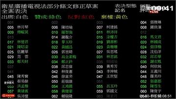 中天重返52台！衛星廣播電視法修正案表決通過　確定判決前執照有效