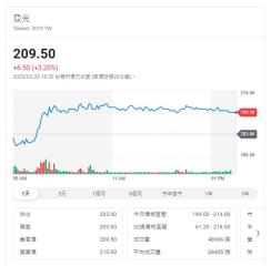 特斯拉自駕登陸中國 亞光.凌陽同步受惠