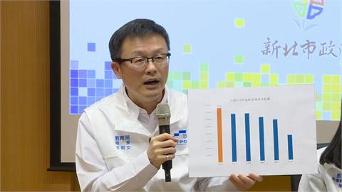 新北市「營養午餐免費」有望了？教育局親上火線回應　財政狀況曝光