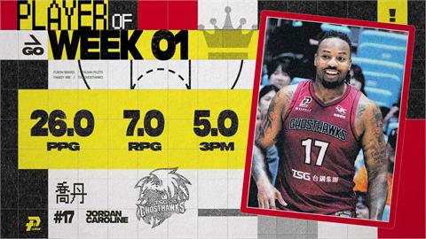 獵鷹新洋將喬丹獲選PLG第一週單週最佳球員。（圖／P. LEAGUE+提供）