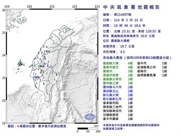 地牛翻身!10:48規模4.5地震 最大震度嘉義縣、台南市4級