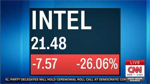 擔憂美國經濟衰退　費半崩跌5%　那指陷入修正