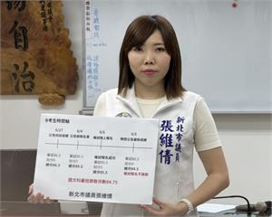 侯友宜明鑑！新北教師甄試系統出包　張維倩：網頁成績變魔術