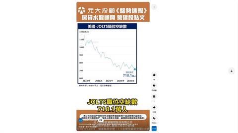 【盤勢速報】新青安鬆綁點火！房貸水龍頭開，營建股有戲？