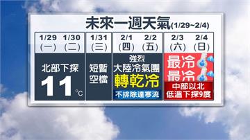 強烈冷氣團報到 明晚開始冷10天