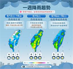 【一週天氣】南卡颱風生成　西南風影響「5縣市」大雨特報