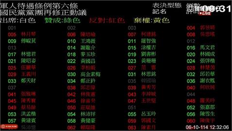 快新聞／《軍人待遇條例》三讀通過大加薪　國防部憂「財源」