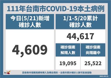 快新聞／台南+4609　奇美醫院今開放兒童BNT疫苗預約「限額500名」